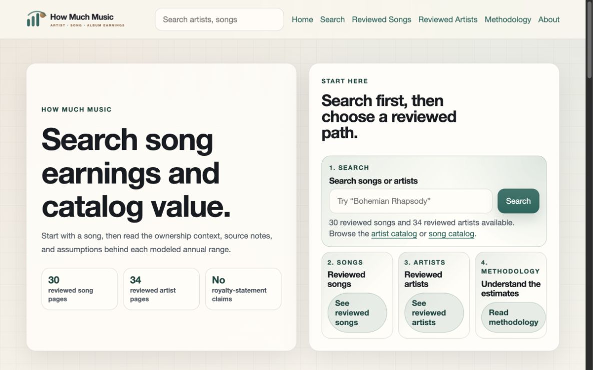 How Much Music homepage showing reviewed song and artist catalogs with methodology.
